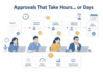 ERP readiness article about manual approval workflows